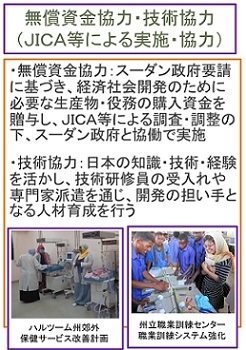 技術協力