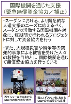 国際機関